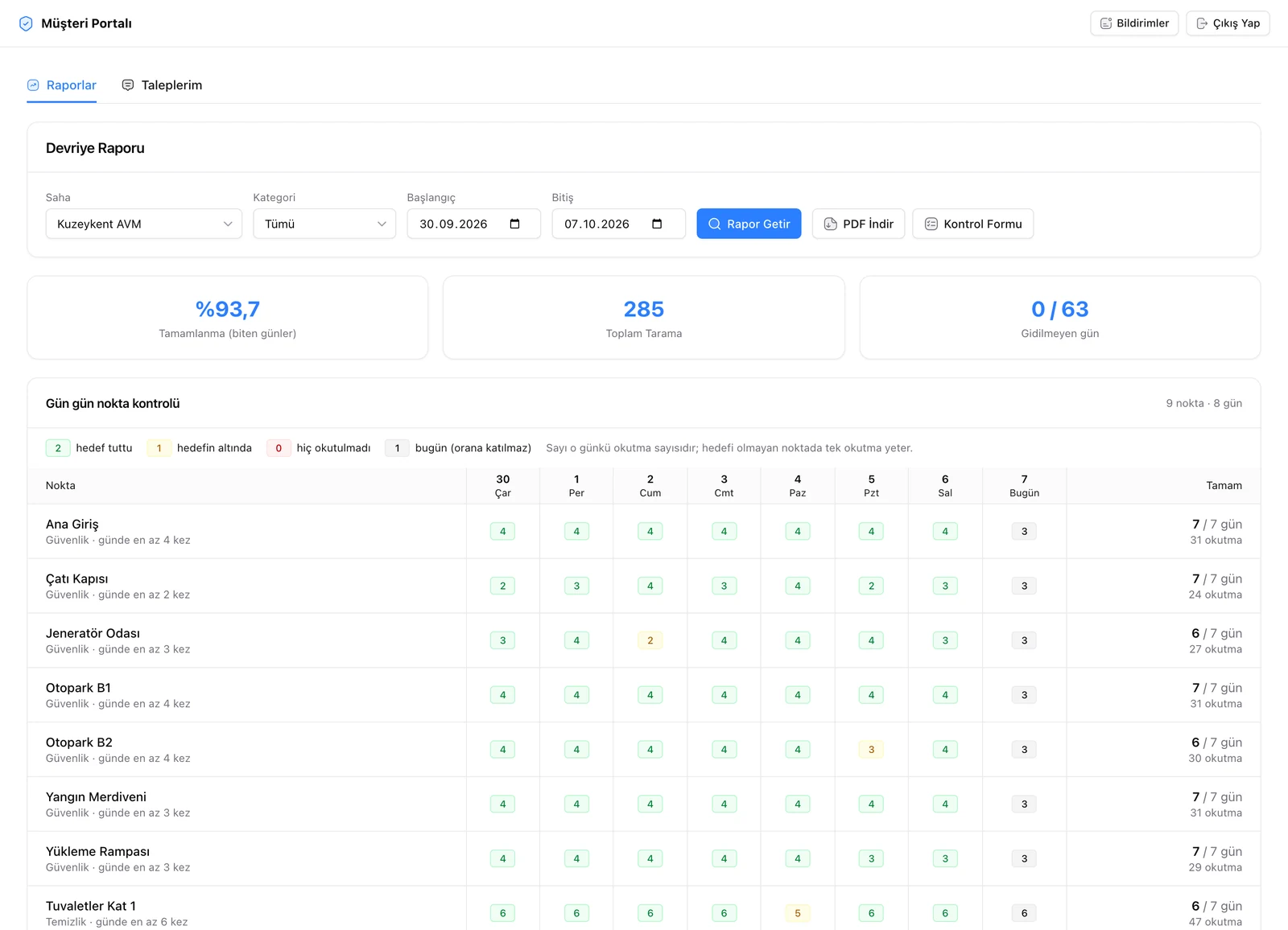 Müşteri portalında devriye raporu
