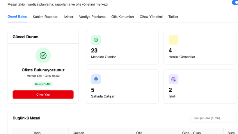 Web: günlük puantaj