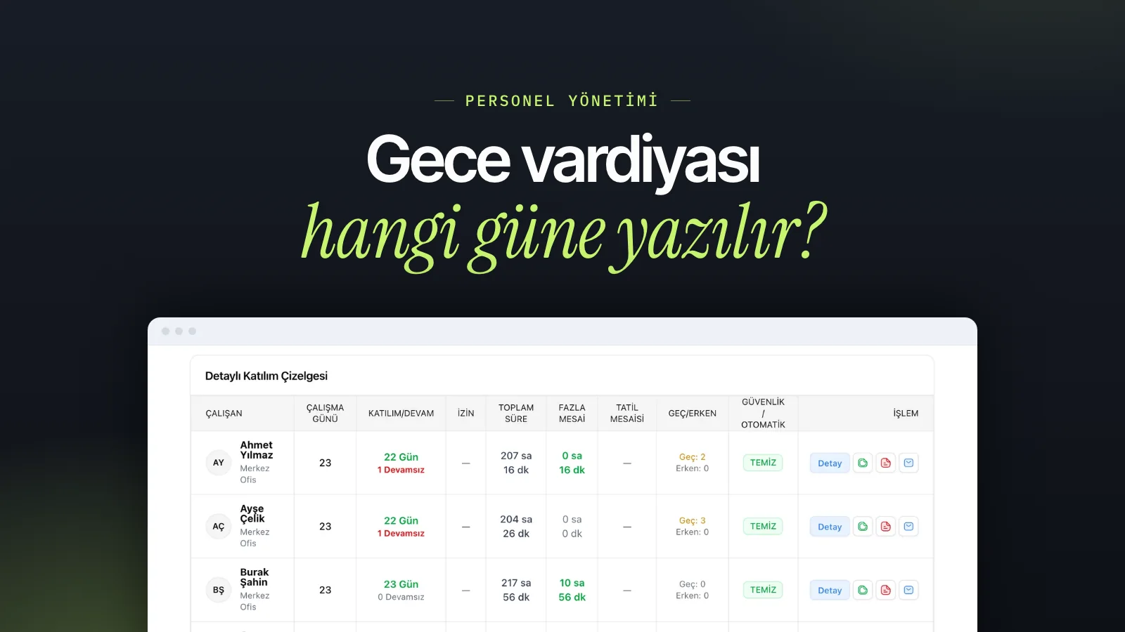 Gece Vardiyası Puantajı: Hangi Güne Yazılır, Kaç Saat Çalışılır?