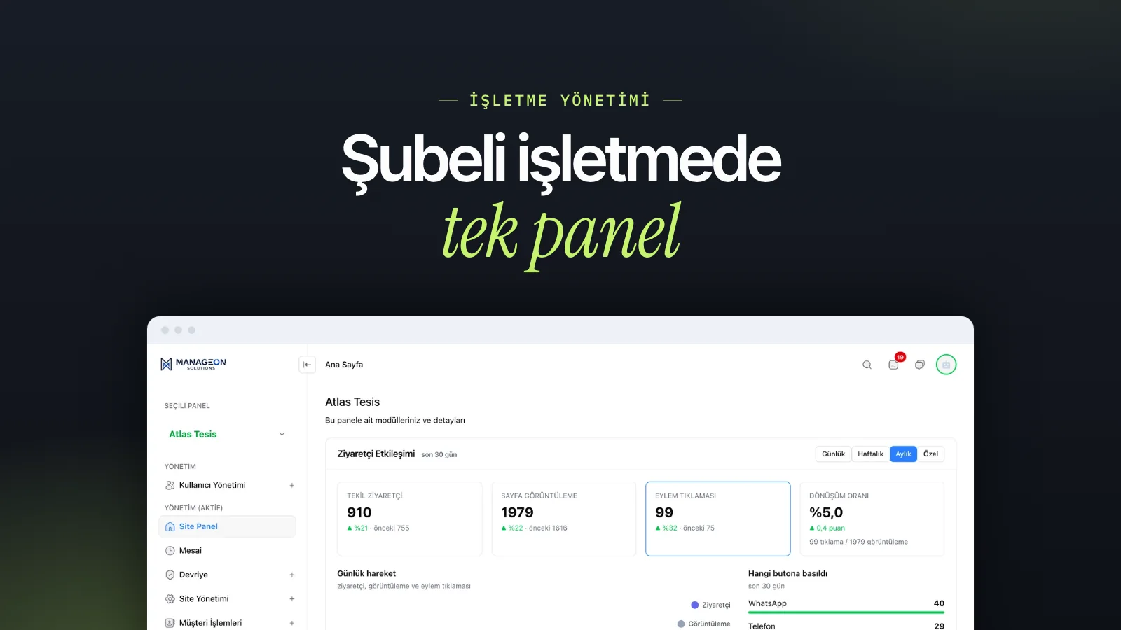 Şubeli İşletmelerde Tek Panelden Yönetim